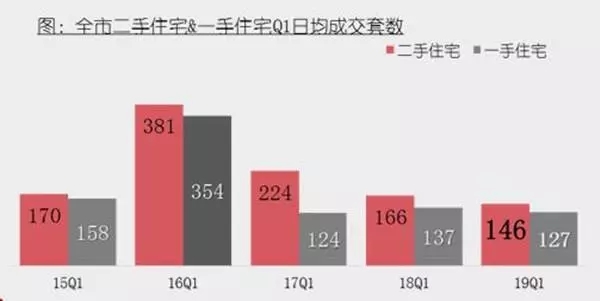 涨价！楼市升温！3月南京二手房价重大信号曝光