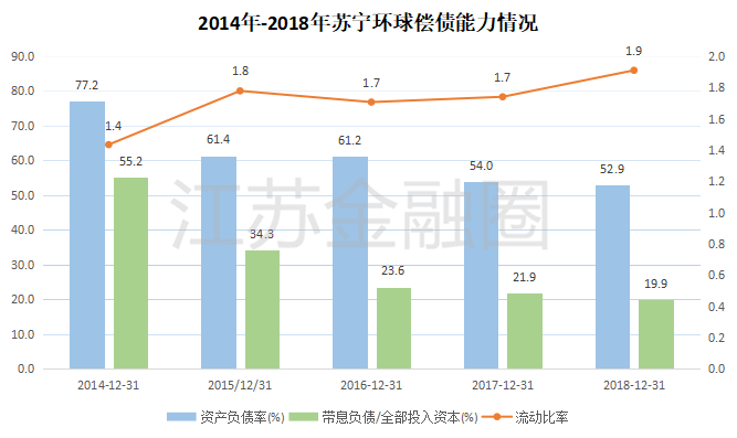 年报披露：战略收缩之后，苏宁环球的新方向在哪？