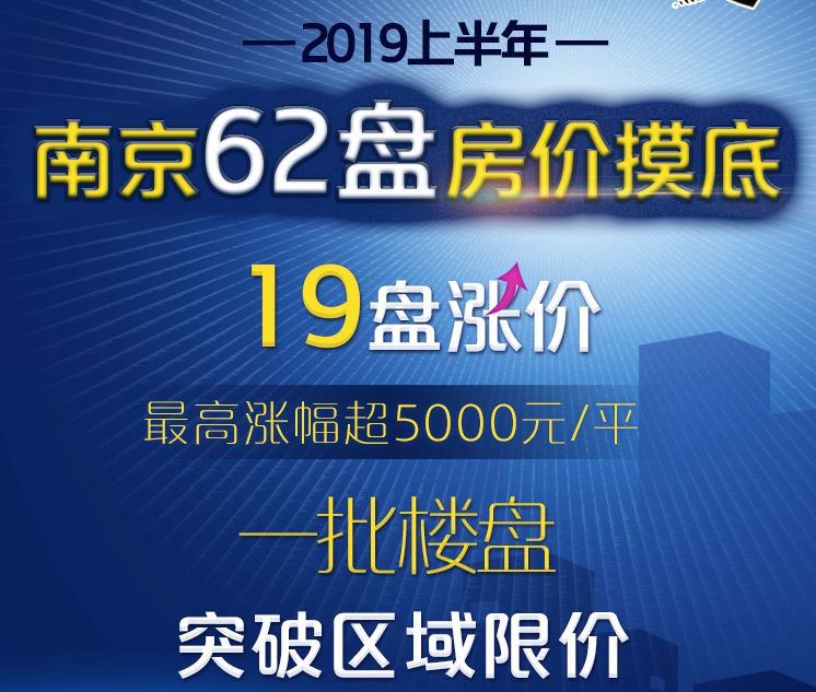 通知！准备好钱！最低9000元/㎡！南京164家盘要开！