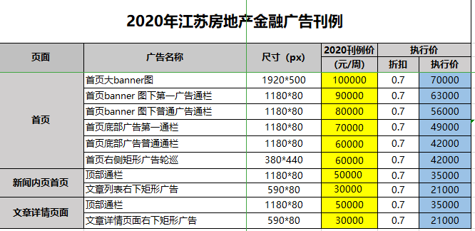 2020年江苏房地产金融广告刊例