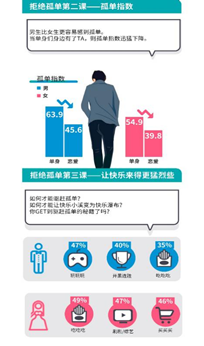 蛋壳公寓携手百合网报告揭秘：超4成恋人接受租房结婚 