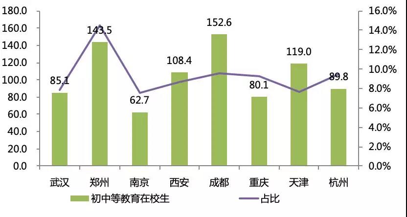 注：考虑到重庆市域范围庞大，主城区与周边区县发展及其不均衡，本节研究仅考虑主城片区数据。