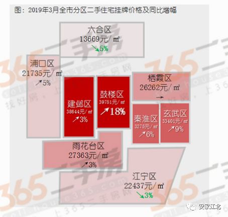 江北二手房