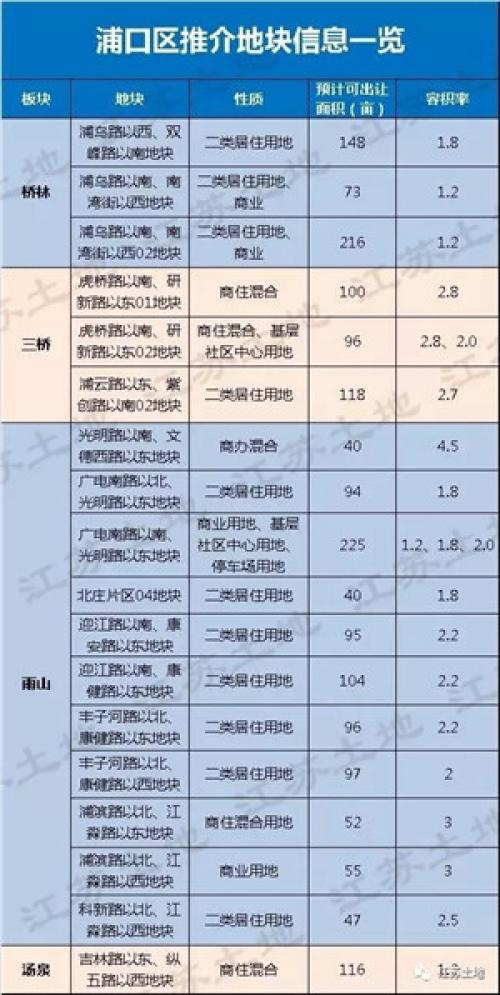 就在刚刚江北板块18幅地亮相