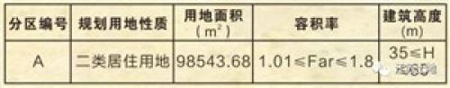 就在刚刚江北板块18幅地亮相