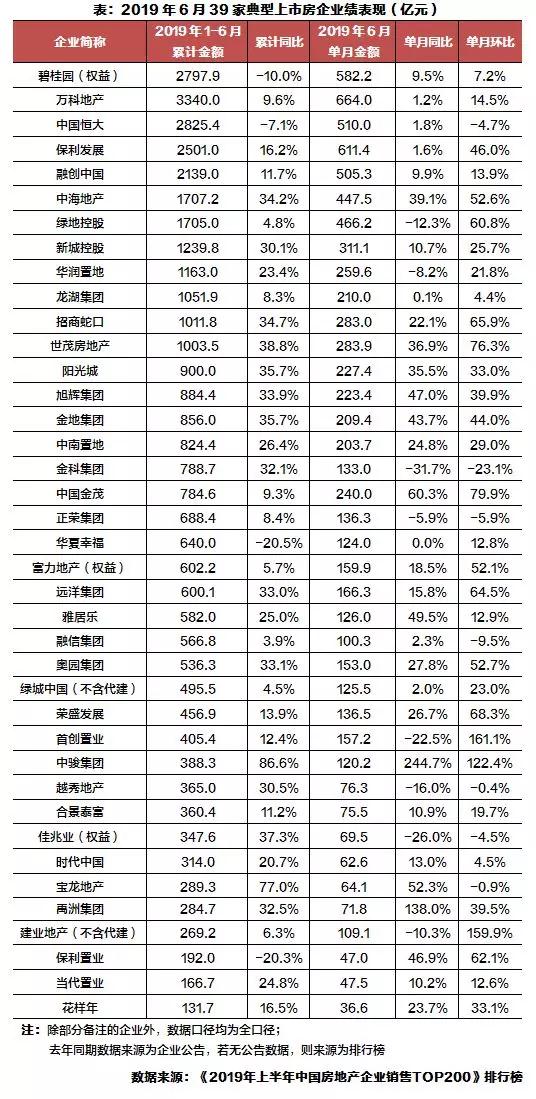 房企销售