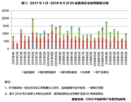 企 业 融 资