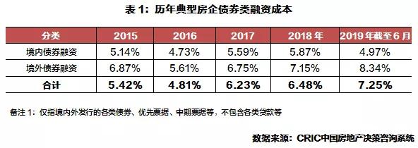 企业摘券