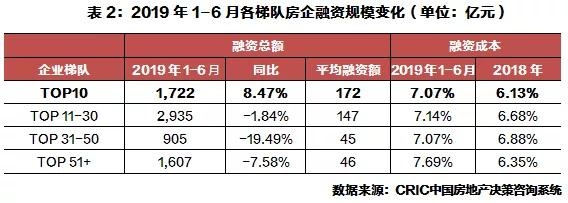 企业债券