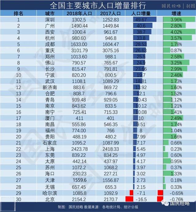 人才战升级！抢大学生算什么，这个地方都开始抢爸爸了