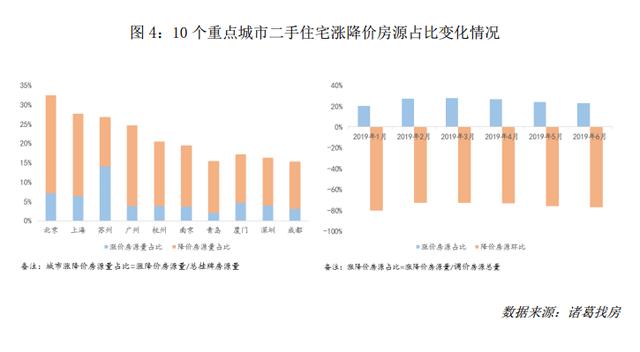 明明看涨房价却不愿意买，你们到底是怎么想的？