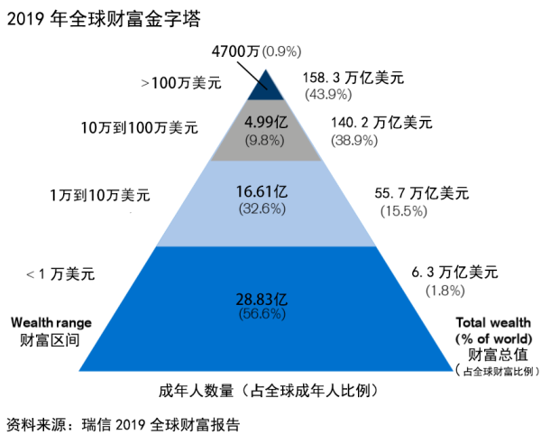 财富报告