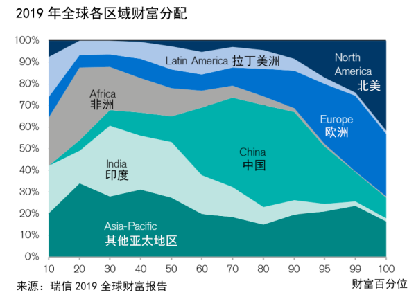 财富报告