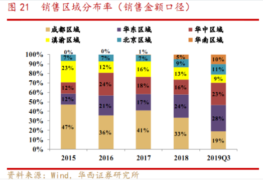 蓝光发展迎“迟峰时代”