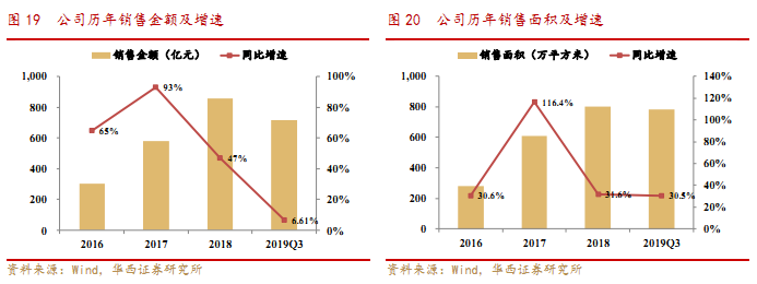 蓝光发展迎“迟峰时代”