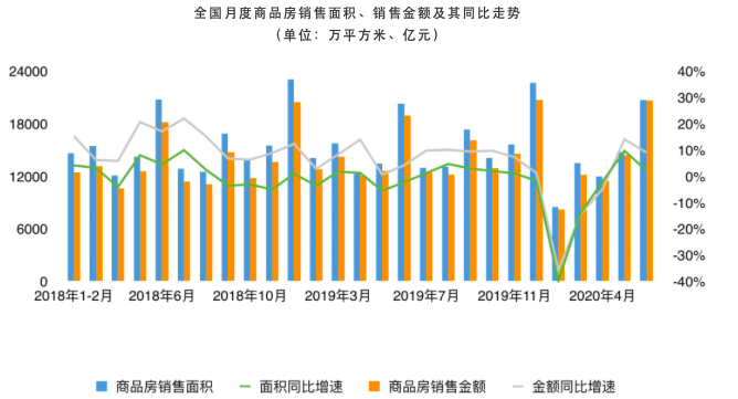 数据来源：国家统计局