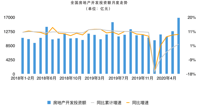 数据来源：国家统计局