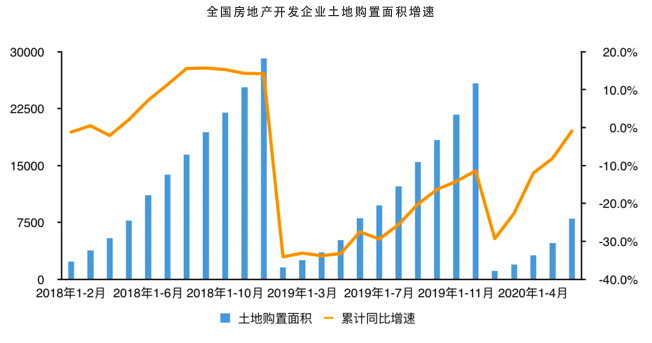 数据来源：国家统计局