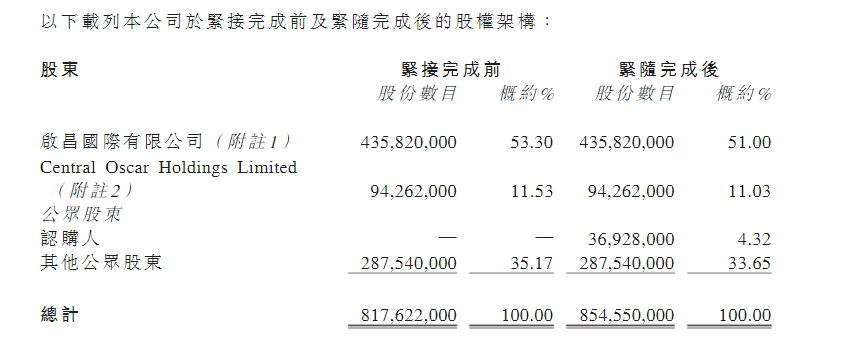 中奥到家：刘建从零到亿的跨跃